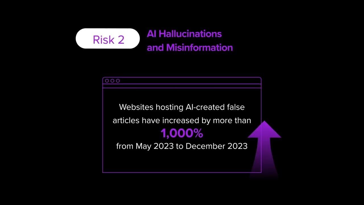 AI Risk Spotlight: Hallucinations and Misinformation