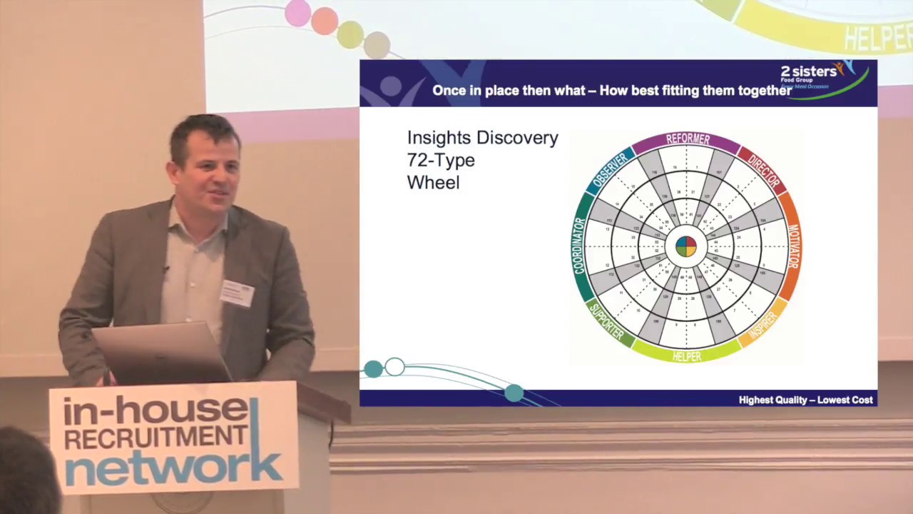 The Predictive Tools Behind the UK's Best In-house Recruitment Team