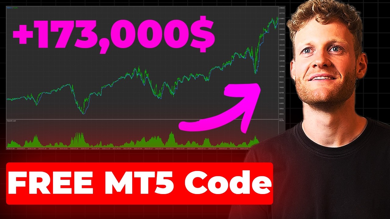 Moving Average Mean Reversion Expert Advisor Coding Course (mql5 for MT5 Step by Step)