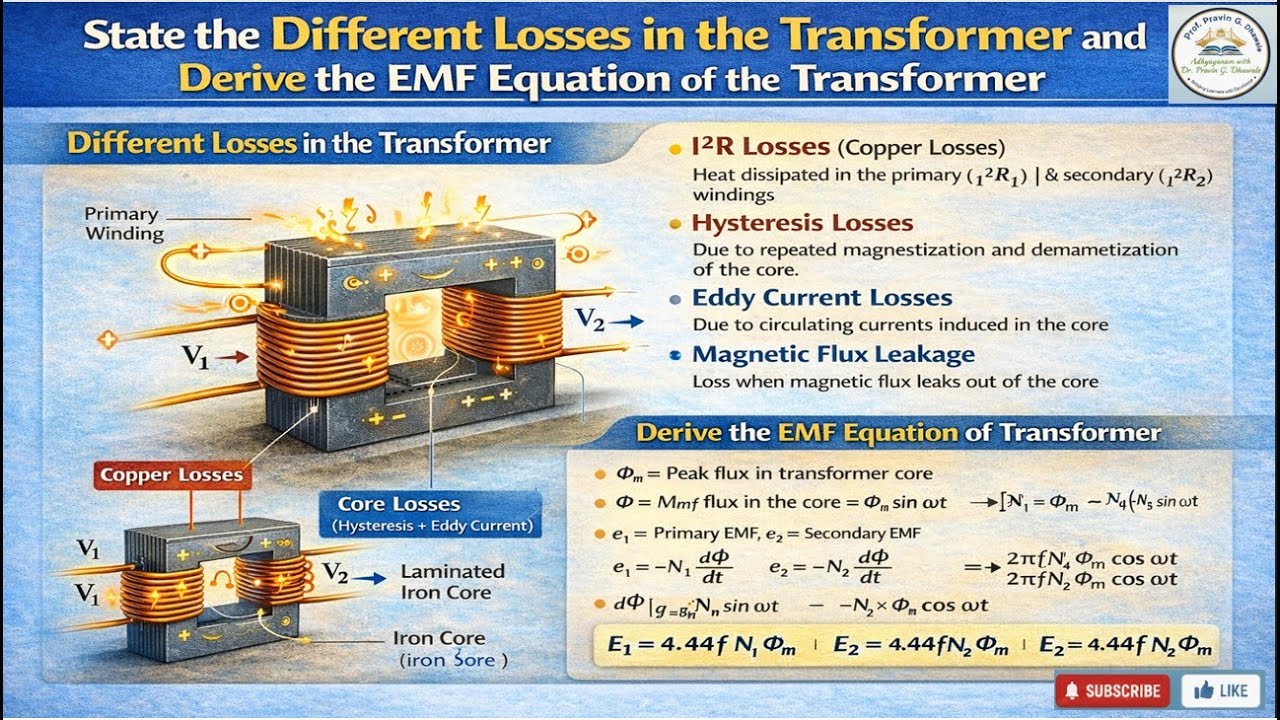 Losses in the Transformer and EMF Equation (English Version)
