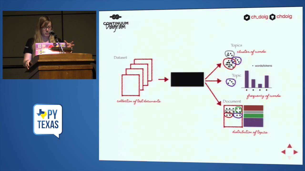 Topic Modeling with Python