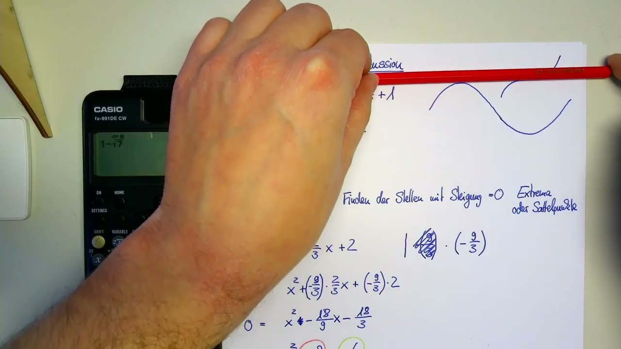 Kurvendiskussion mit individueller Schablone