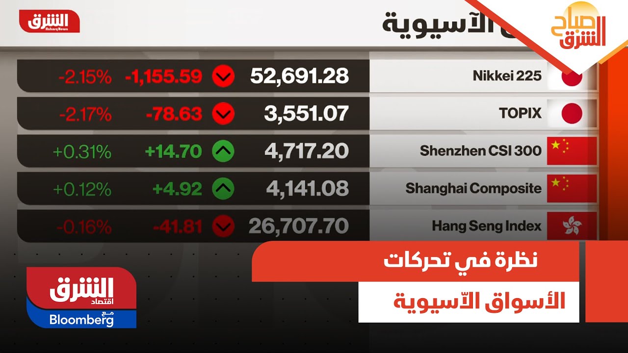 صباح الشرق- نظرة في تحركات الأسواق الاّسيوية في تعاملات اليوم