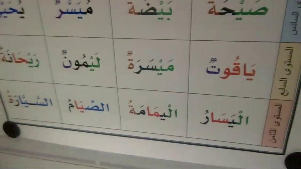 لقاء يوم السبت ٢٧ - ٦ - ١٤٤٦ هـ شرح حرف ( ي ) و الفرق بين المقطع الساكن و المقطع المشدد و هجاء كلمات
