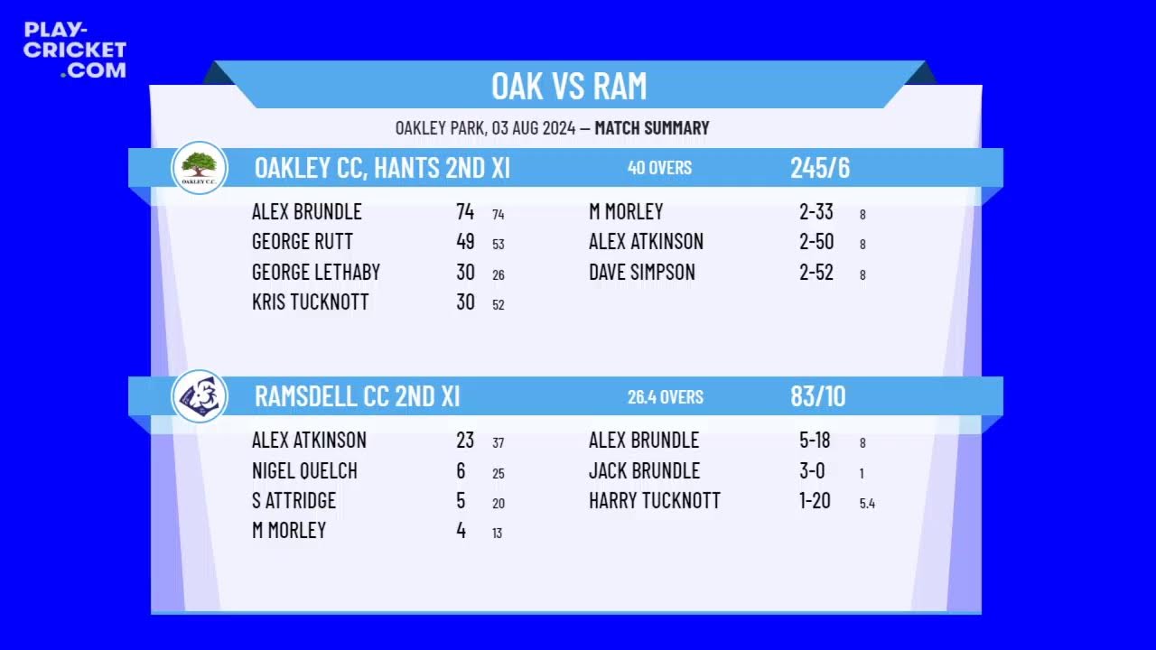 Oakley CC, Hants 2nd XI v Ramsdell CC 2nd XI