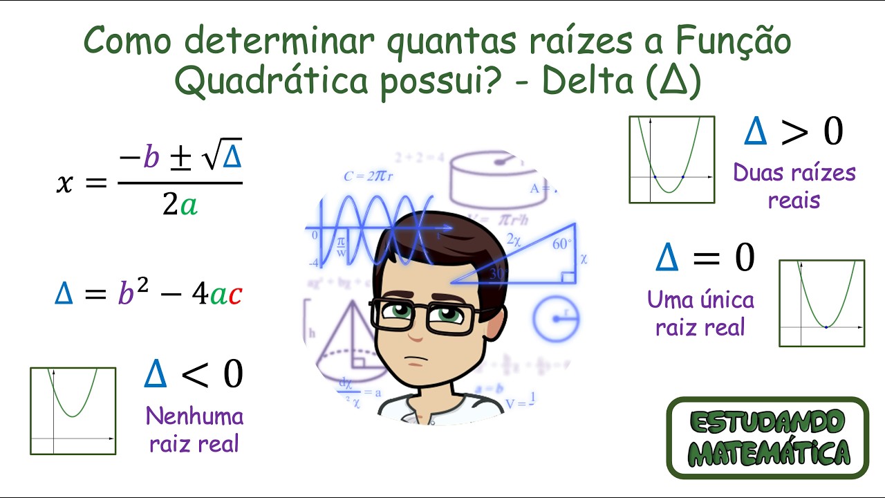 Como determinar quantas raízes a Função Quadrática possui? - Delta (Δ)