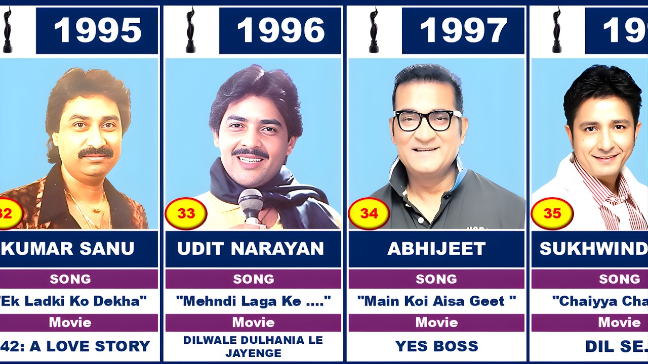 Every Filmfare Award Best Singer (Male) || 1959-2025 🔥💖