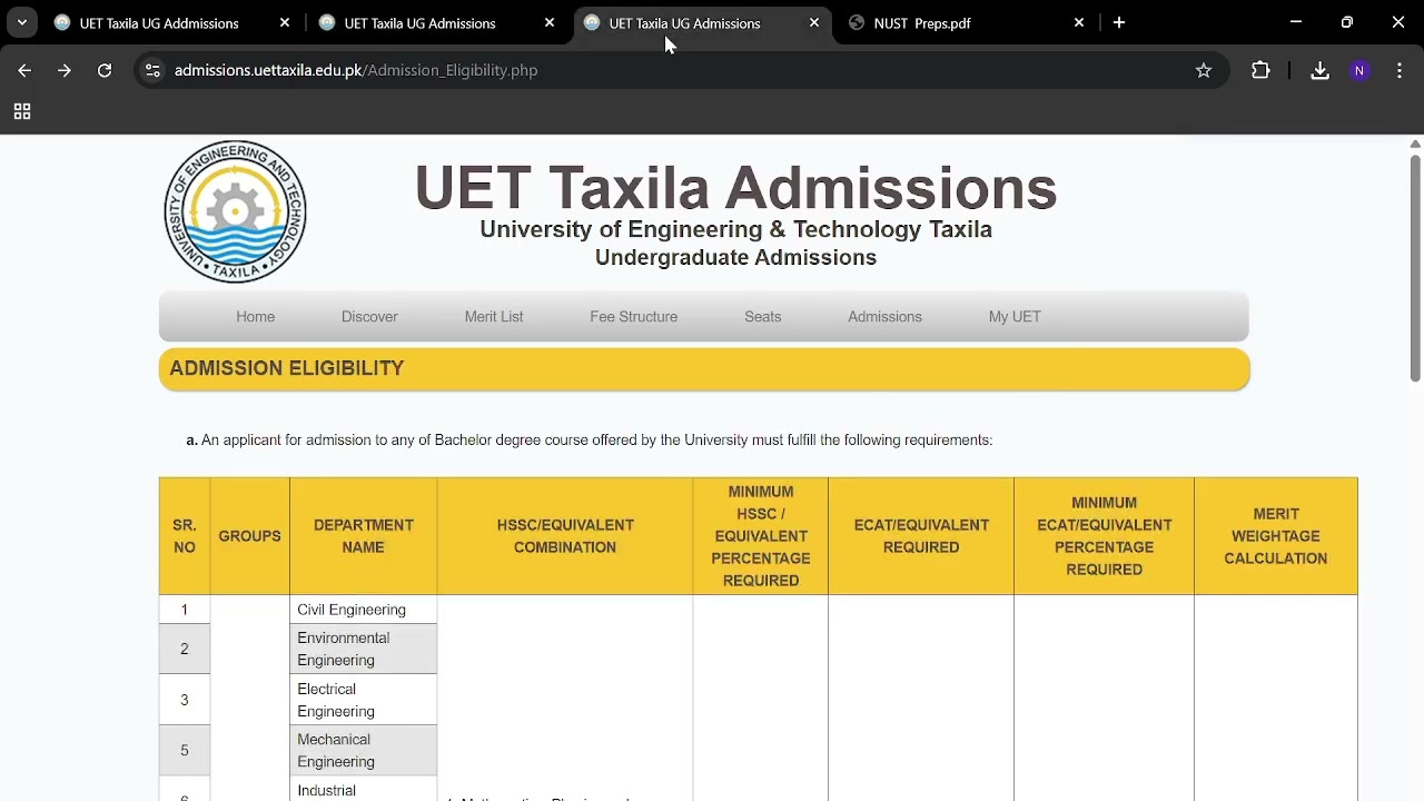 UET Taxila Entry Test Preparation 2026 I How to Get admission in UET I UET Taxila Admission Guide