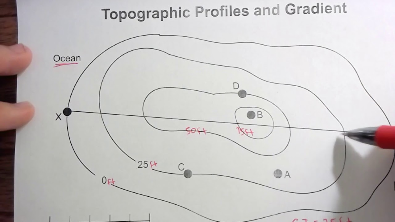 Topographic Profiles and Gradient