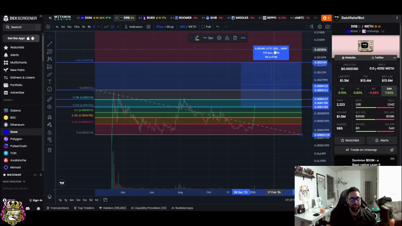 Debt Relief Bot Update: Chart Analysis and Targets #shorts