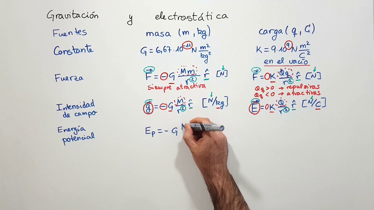Gravitación y electrostática