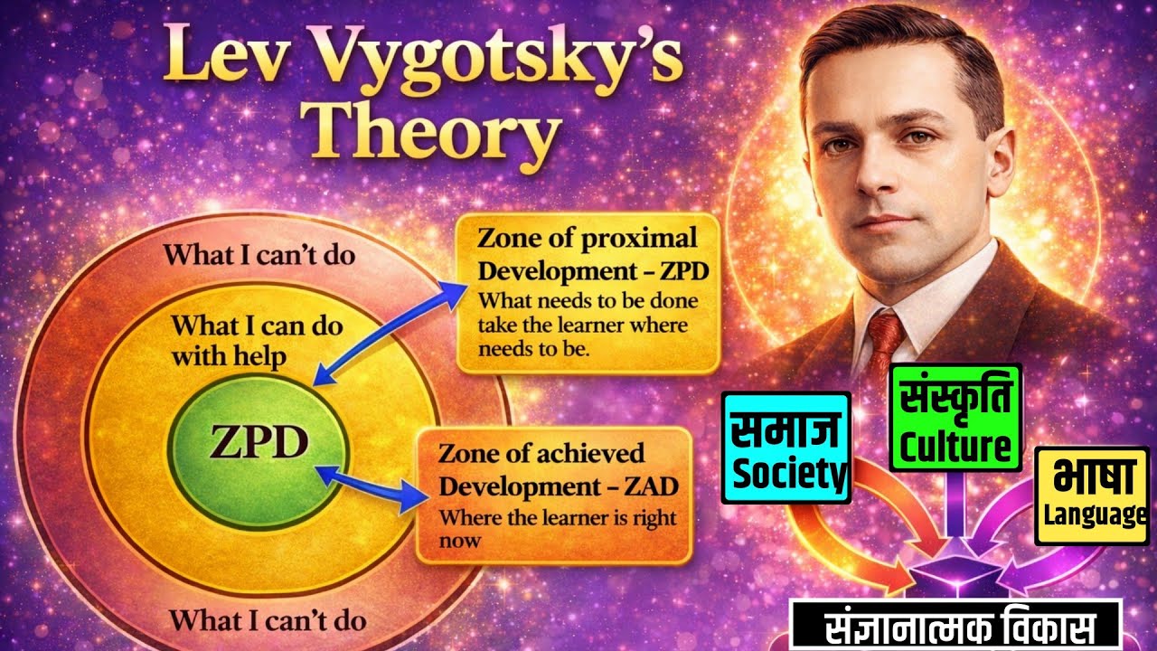 Lev Vygotsky Theory | Socio-Cultural Theory | ZPD Theory | Scaffolding | CTET CGTET Exam |