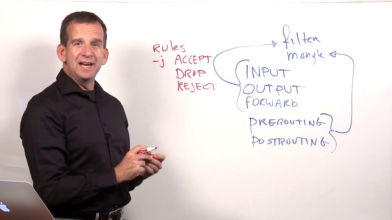 143 - 16.1 Understanding Iptables Basics