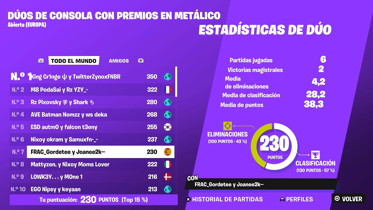 🏆7th CCC FINALS WITH 2 WINS (900$)🏆