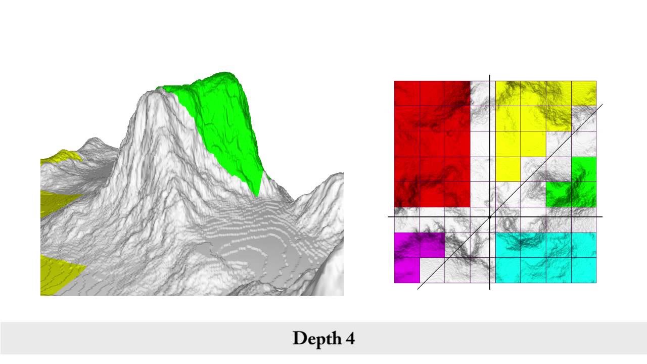 Ordering Triangles in Triangulated Terrains Over Regular Grids