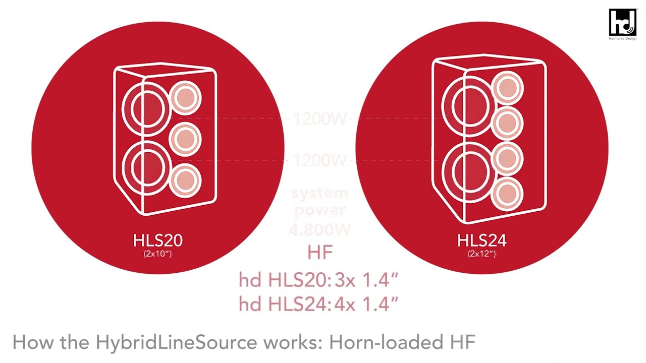 hd HLS-Series