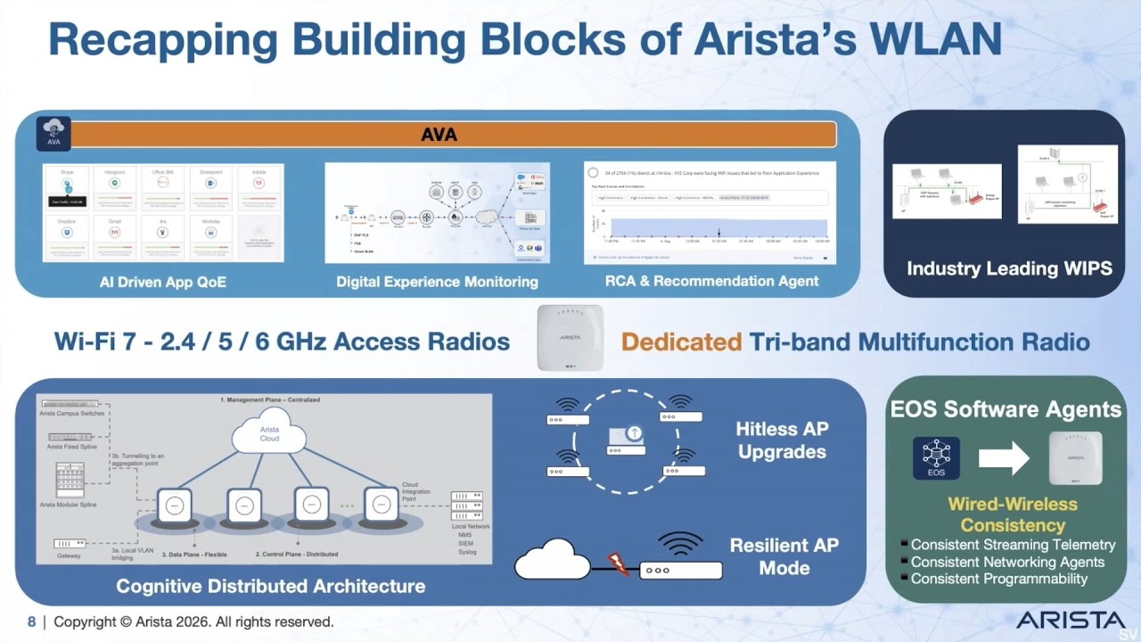 Arista Campus & WLAN 2026 Update