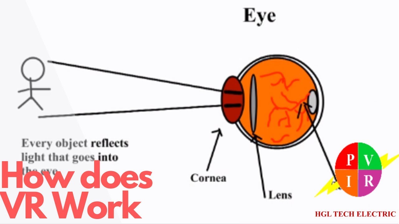How does VR work. How do VR glasses work. How VR works.