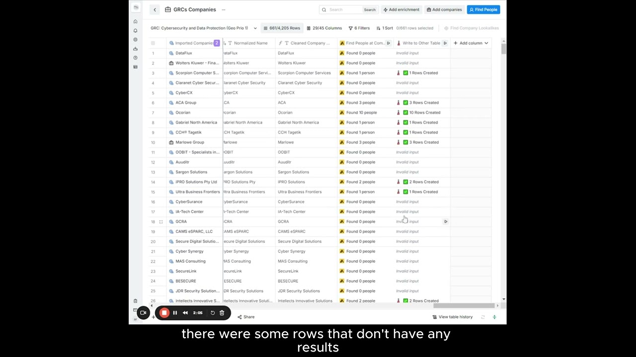 Finding Prospects using Apollo.io enrichment on Clay and Getting their Valid Work Emails