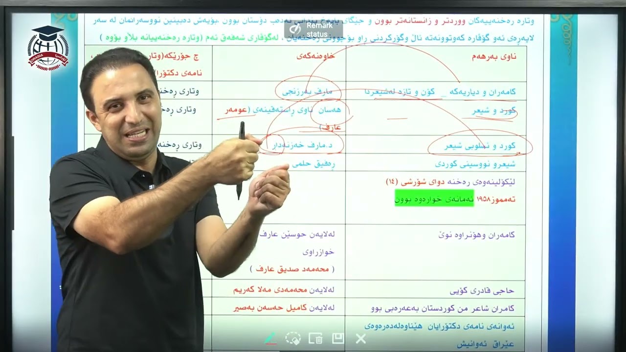 وانەی ئەدەب(6) ڕەخنە لەدوای شەڕی یەکەمی جیهانی(م -هەڵۆ کوردی)