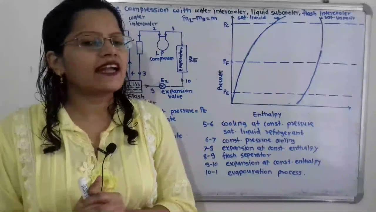 Two stage compression refrigeration with water intercooler, liquid sub cooler and flash intercooler