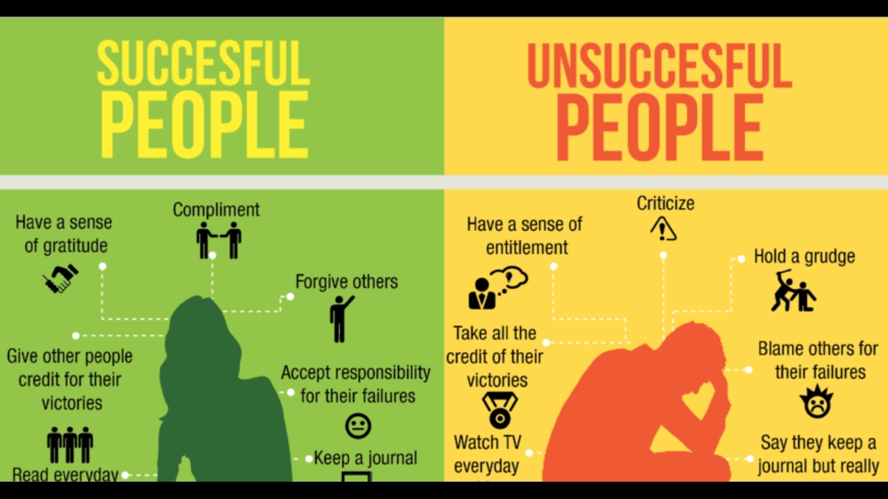 How to be successful in life. Learning English with real life topics.