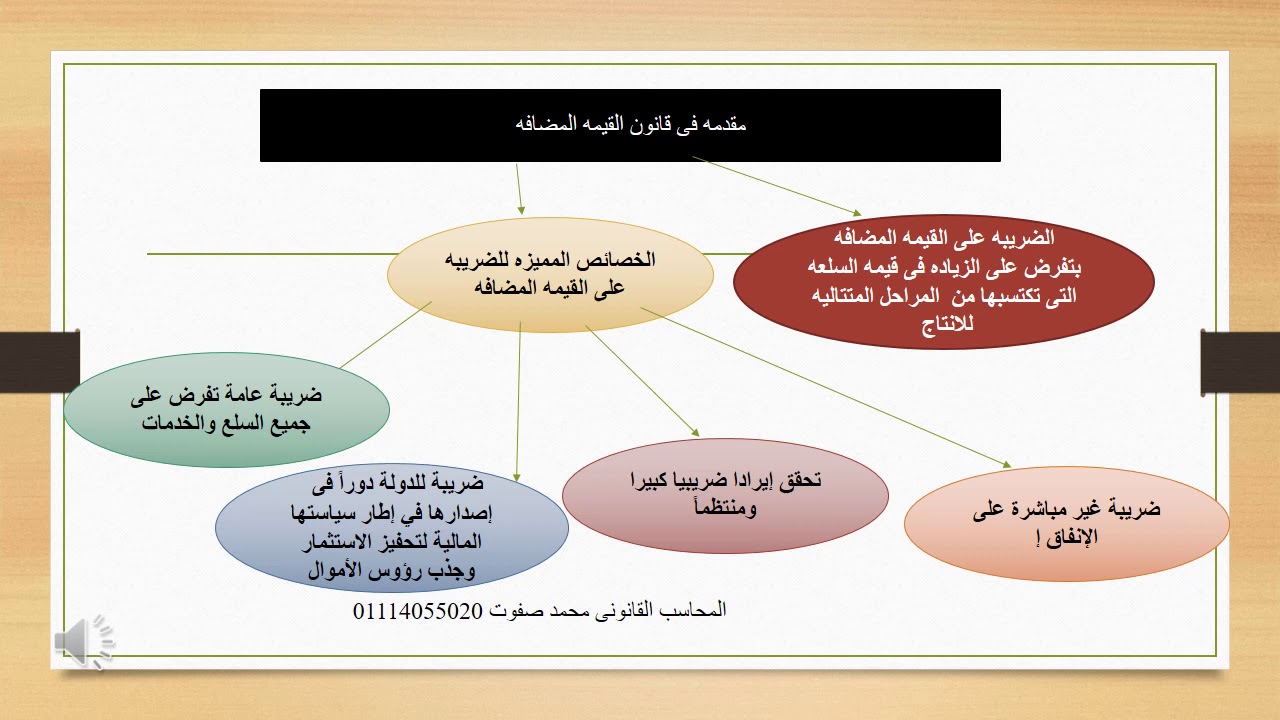 مقدمه فى قانون القيمه المضافه