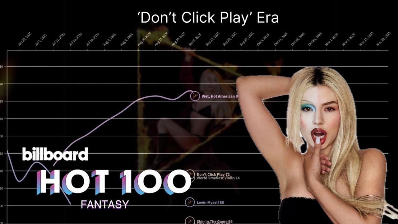 AVA MAX | Billboard Hot 100 Fantasy Chart History | 2018-2025 |