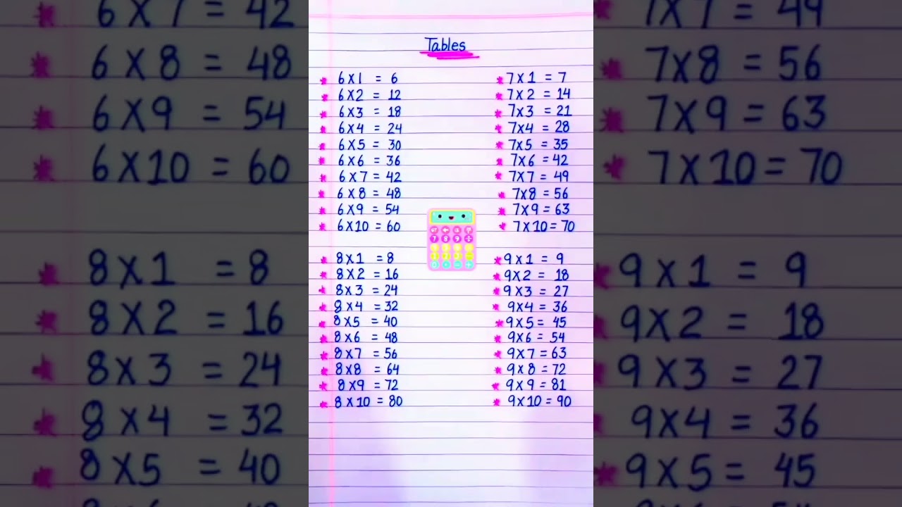 Tables from 6 to 9 l Tables of 6,7,8 and 9 #tabletrick #maths #shorts #youtubeshorts