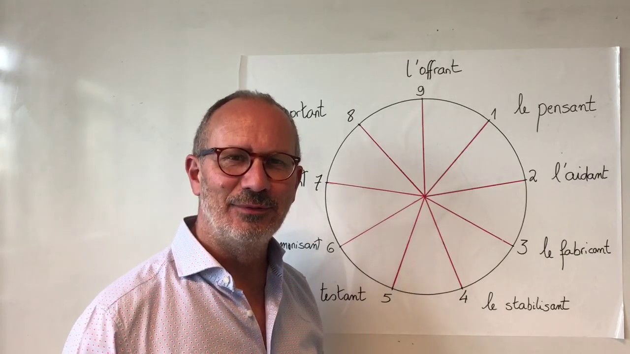 Le chiffre/obstacle de votre personnalité