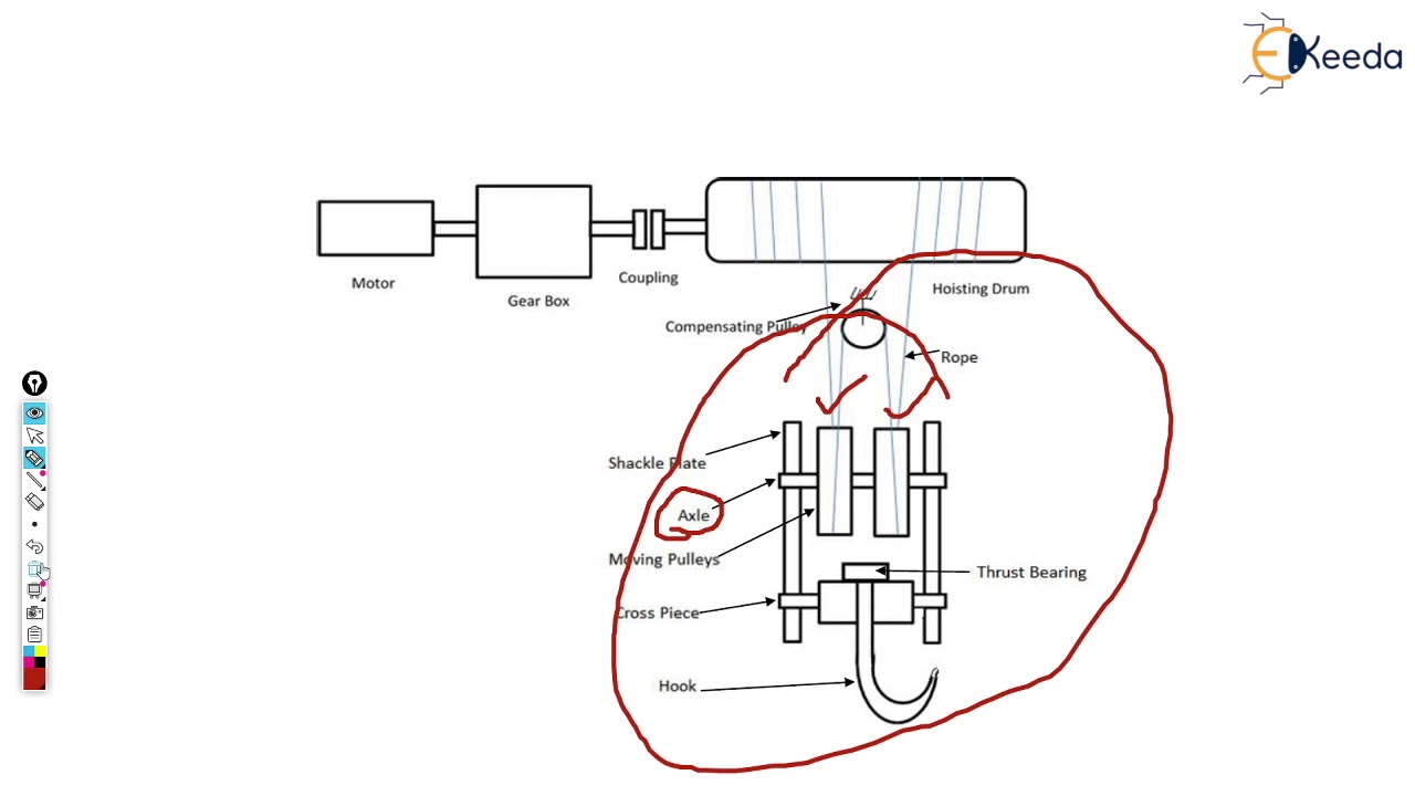 Axle for sheave - Design of Hoisting Mechanism - Design of Mechanical Systems