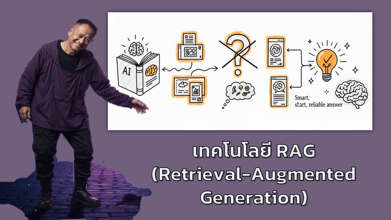 เทคโนโลยี RAG เพิ่มประสิทธิภาพการทำงานของ LLM
