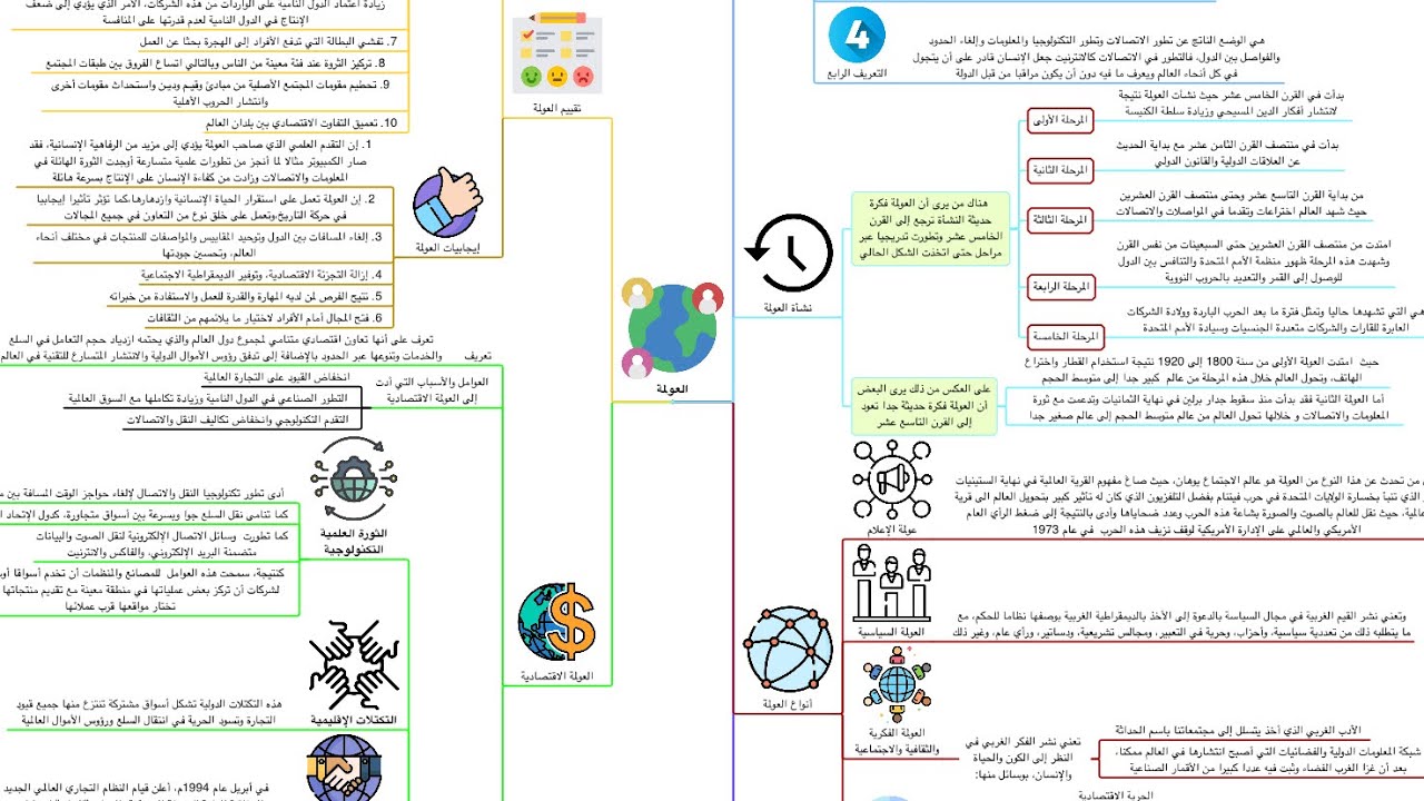 الثقافة العامة للمسابقات - العولمة