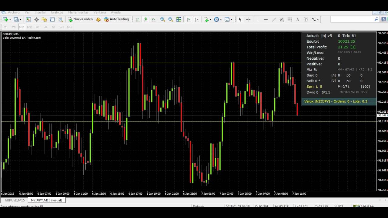 NZDJPY - EA mercadotech.com/oalfx