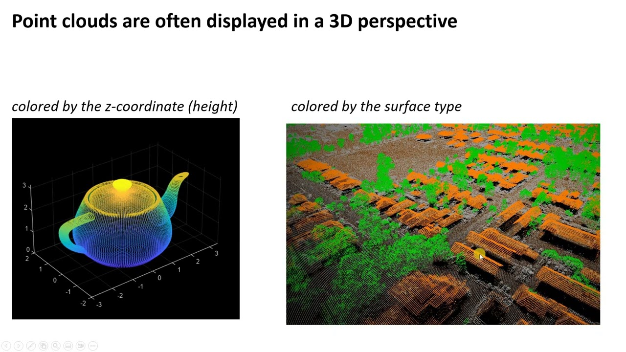 What is point cloud data?  (C14, v1)