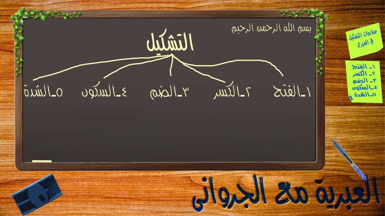 العبرية مع الجرواني: الحلقة 16: التشكيل العبري بشكل ميسر ومبسط | הניקוד העברי