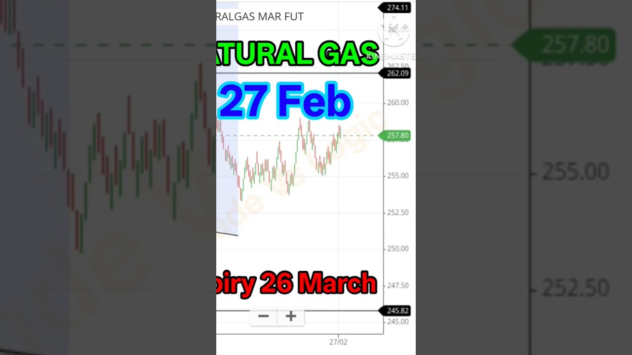 MCX Natural Gas#mcxanalysis# Price Prediction#MarketAnalysis# commoditymarket#mcxforecast#nifty