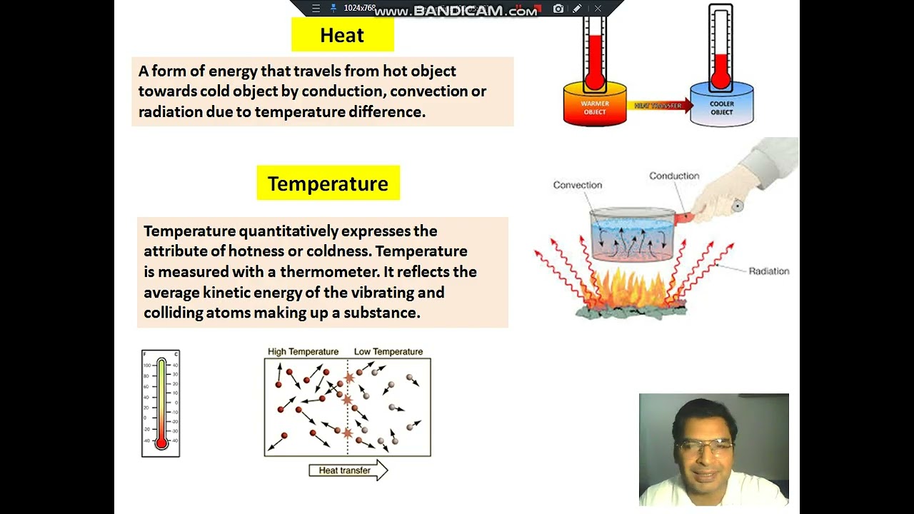 11th physics new book (Punjab) ch 6, heat and thermodynamics