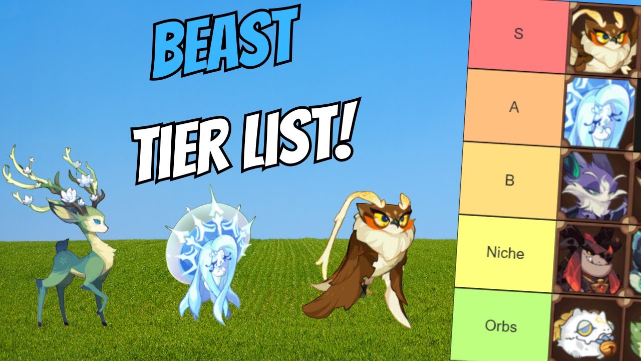 Beast Tier List | AFK Arena Companions