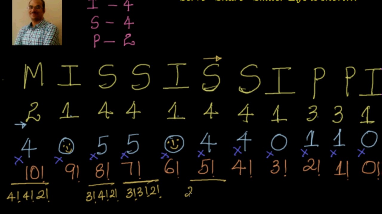 Rank of words with repetition  Shortcut method for MISSISSIPPI