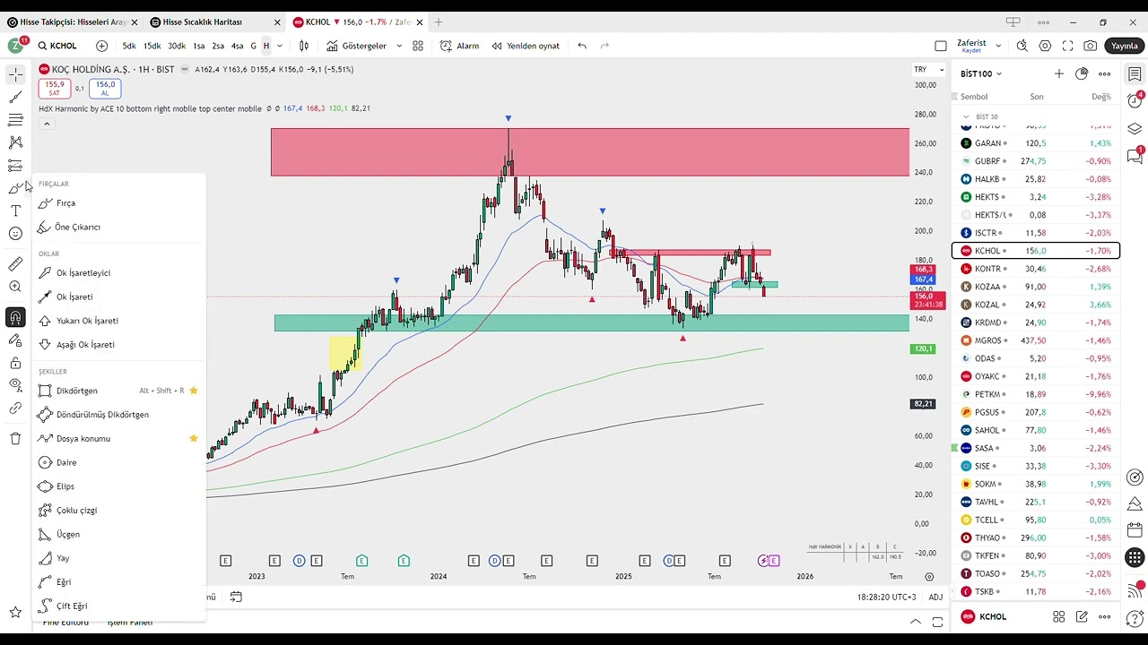 #kchol #xu030 #xu100 #borsa
