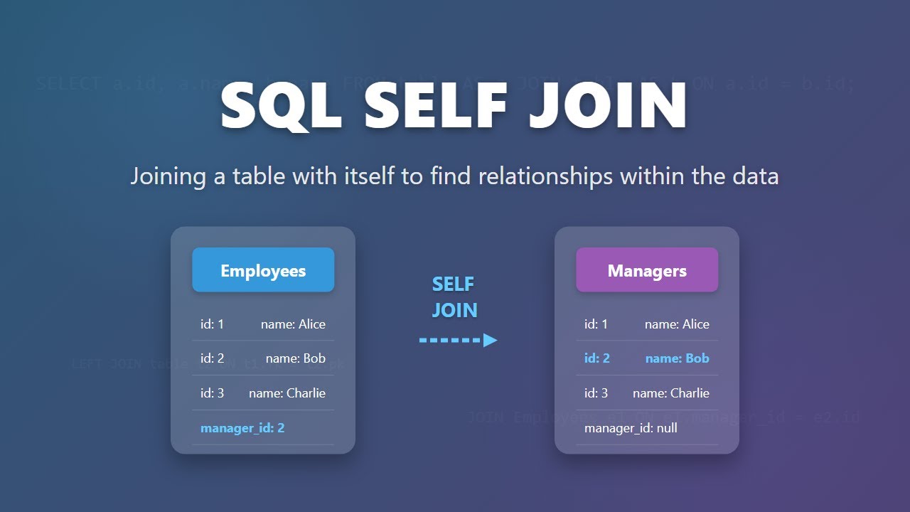 SQL Self Join Explained: Hierarchical Data & Finding Relationships 🔗