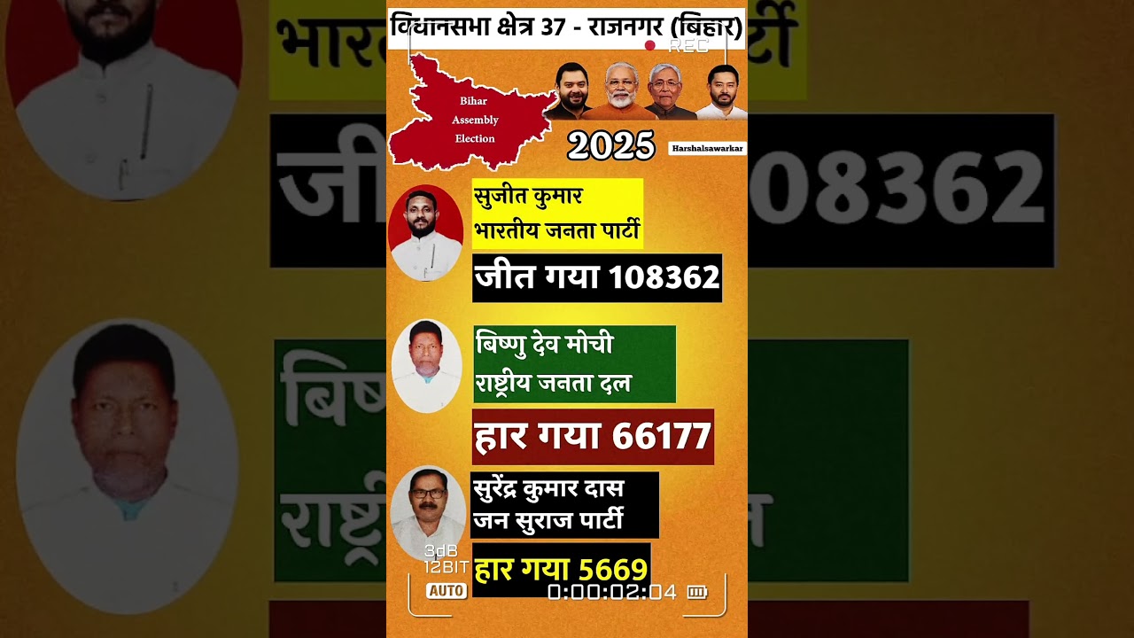 Rajnagar Assembly Election 2025 Results | Rajnagar Bihar Assembly Election 2025 Results