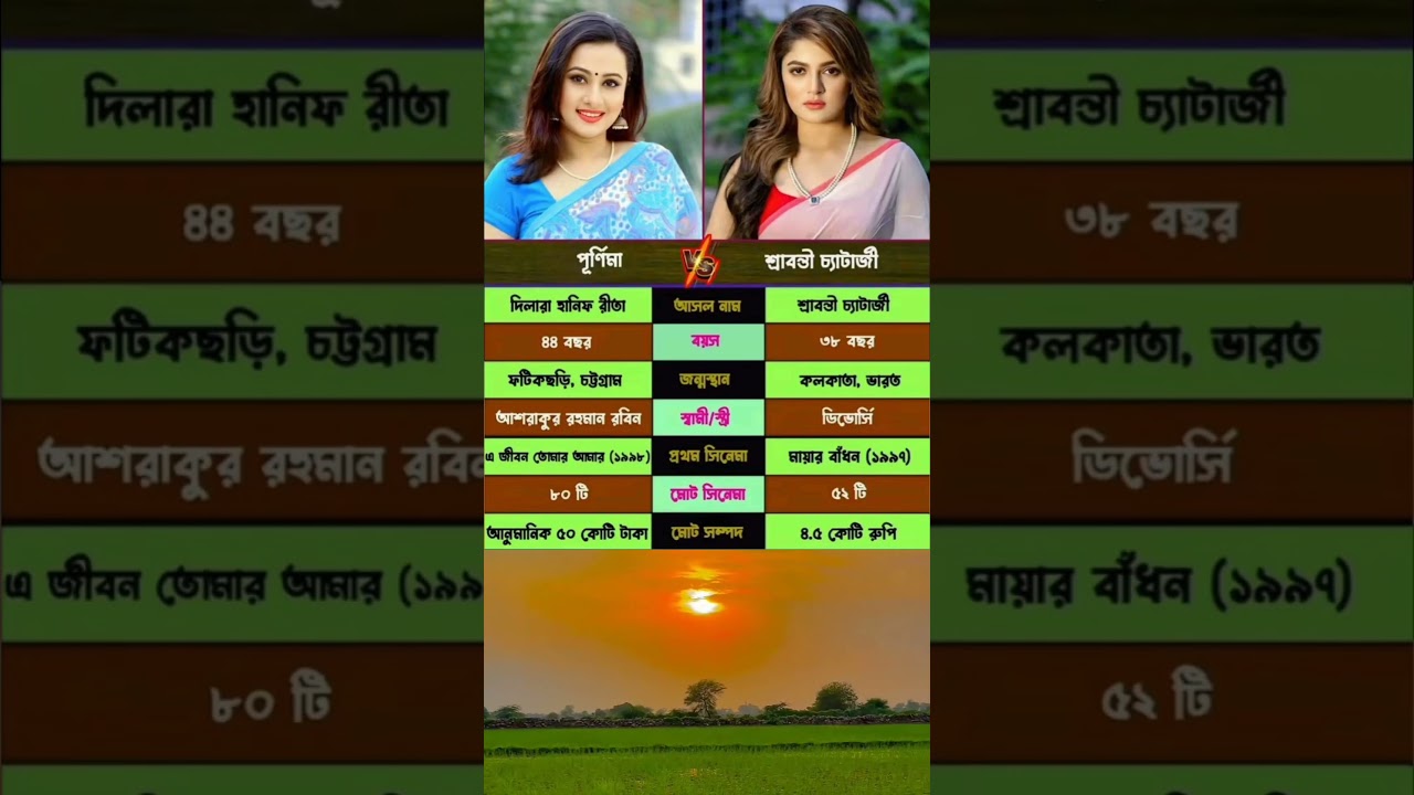 Purnima S Srabanti Chatterjee Dilara Hanif Rita Real name Srabanti Chatterjee 44 years old Age 38 years old Photo