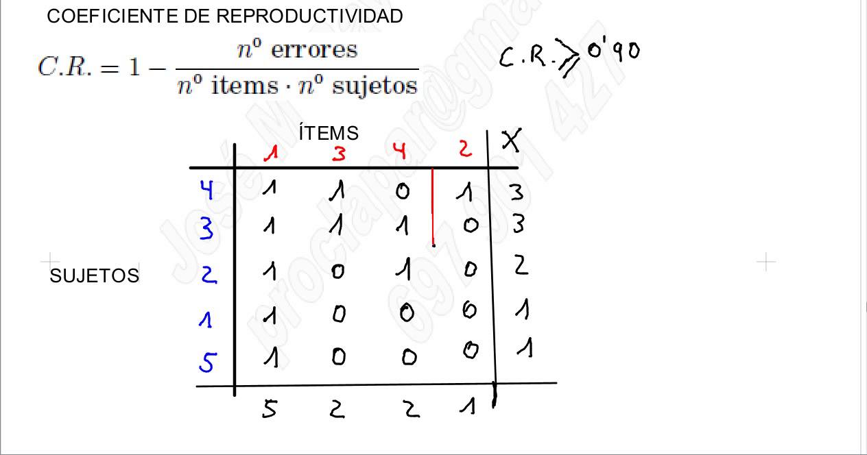 ESCALAMIENTO, ESCALOGRAMA DE GUTTMAN. COEFICIENTE REPRODUCTIVIDAD