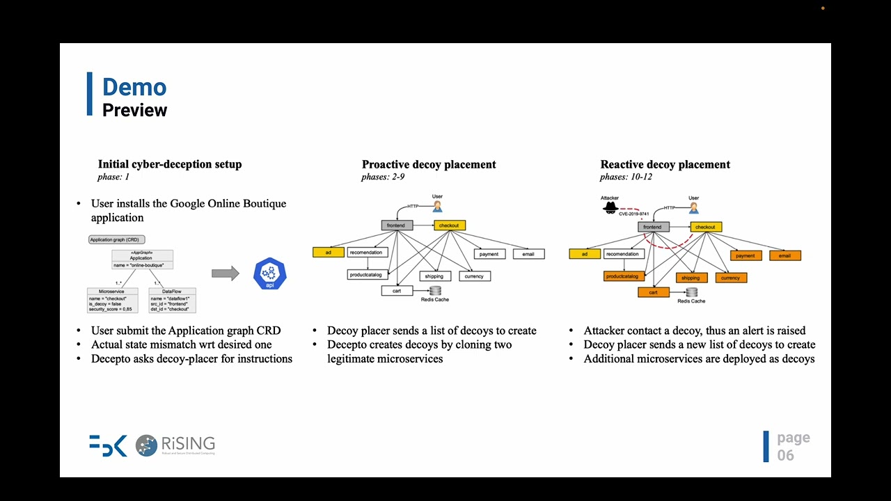 Cloud native Cyber Deception with Decepto