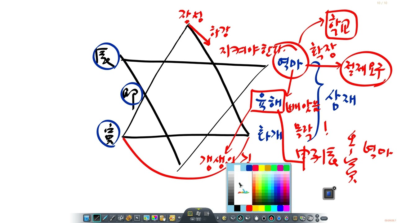 7월10일 12신살 특강5 - 년살, 월살, 망신, 장성, 반안, 역마, 육해, 화개, 겁살, 재살,  천살