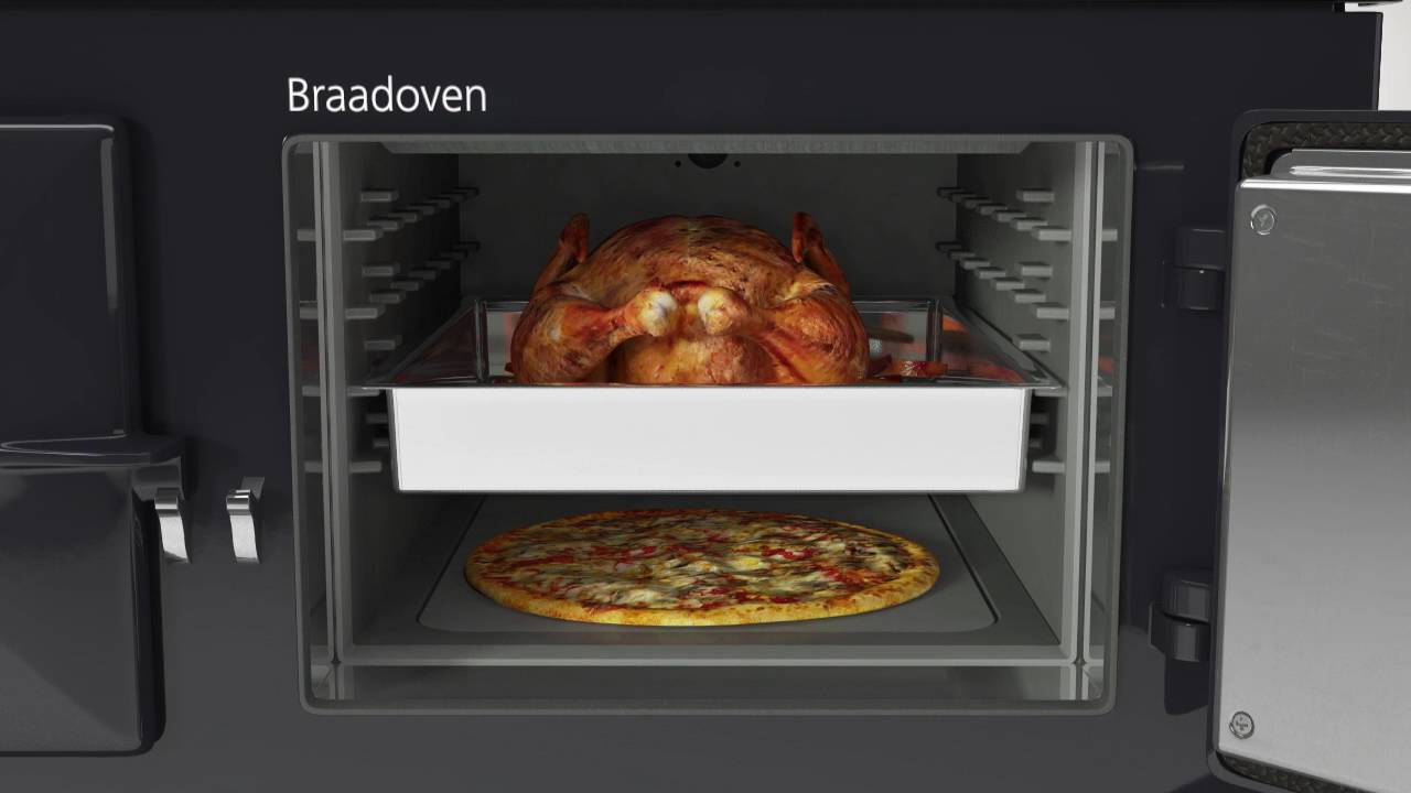 Hoe werkt een AGA Total Control?