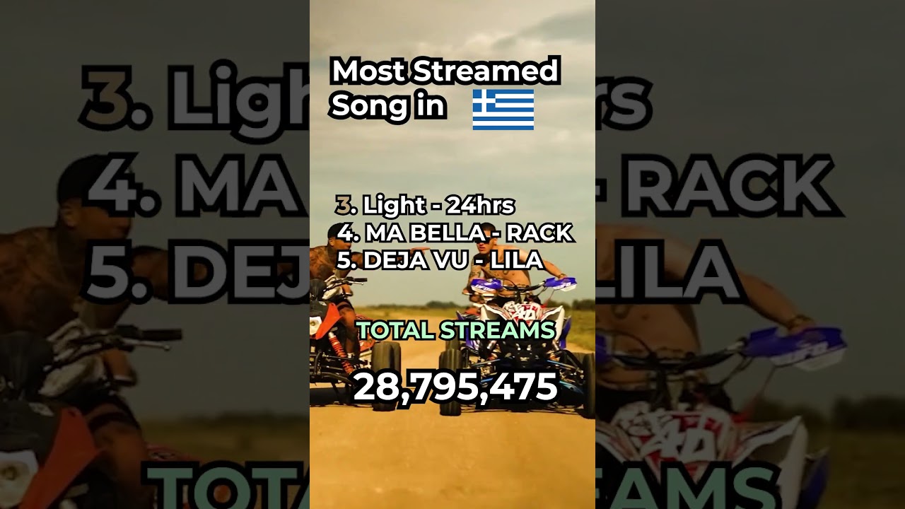 What do Greeks really listen to? Top 5 on #spotify