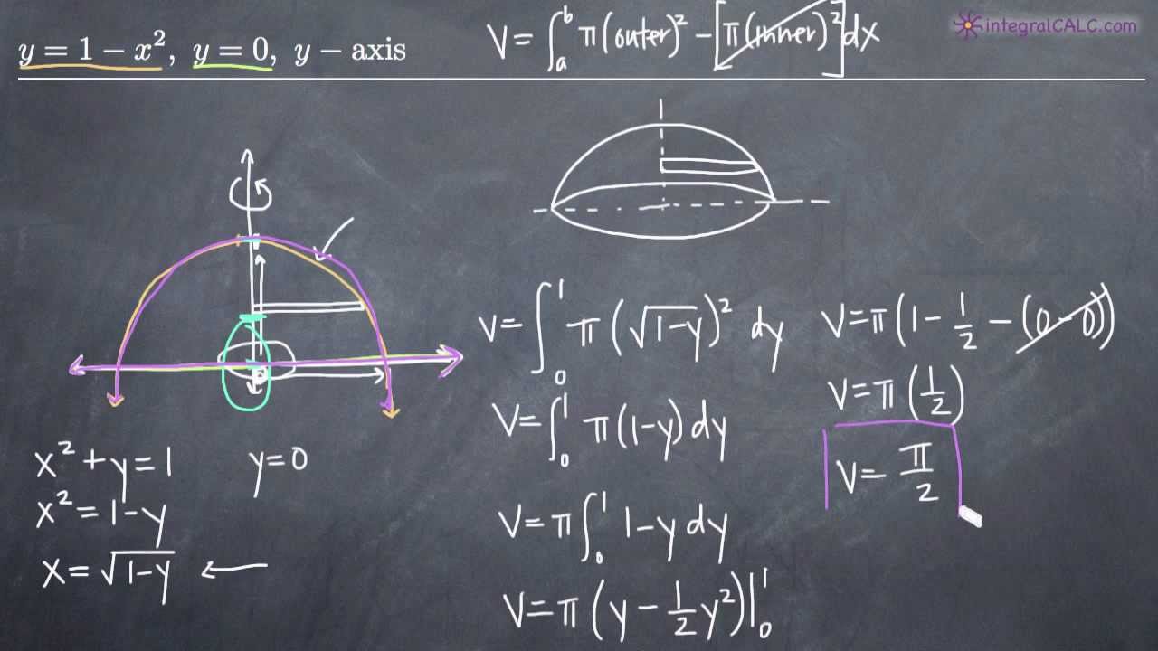 Volume of rotation: disk method about the y-axis or x= (KristaKingMath)